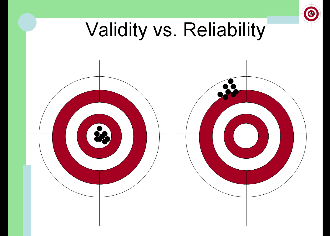 Validity And Reliability In Social Science Research Pdf Books